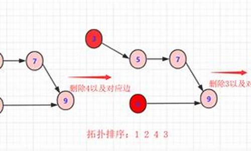 c 迷宫源码_迷宫游戏源代码